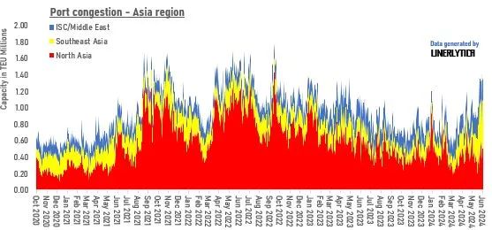 Maritime Analytica tweet media