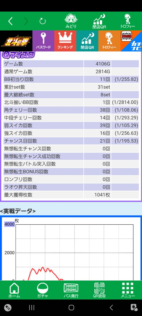 eeeyoru's tweet photo. 早めに5、6かなーと思いながら4000G踏んで金トロでした
あと普通に負けましたふぁっきゅー

#スマスロ北斗
#金トロ https://t.co/xuUjr1xYsT