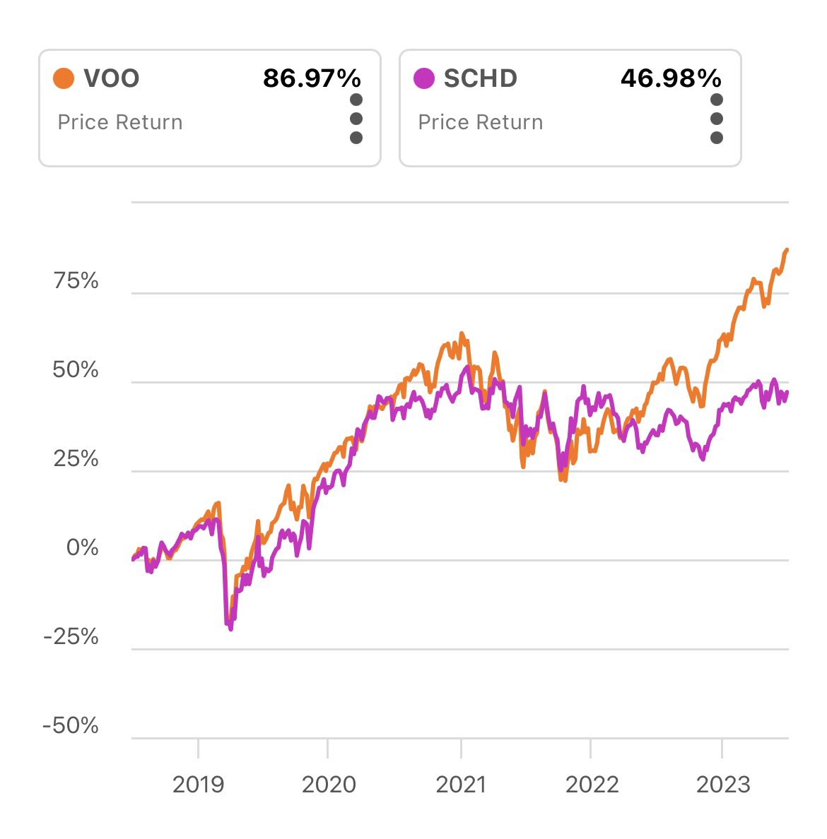 Finance Guy tweet media