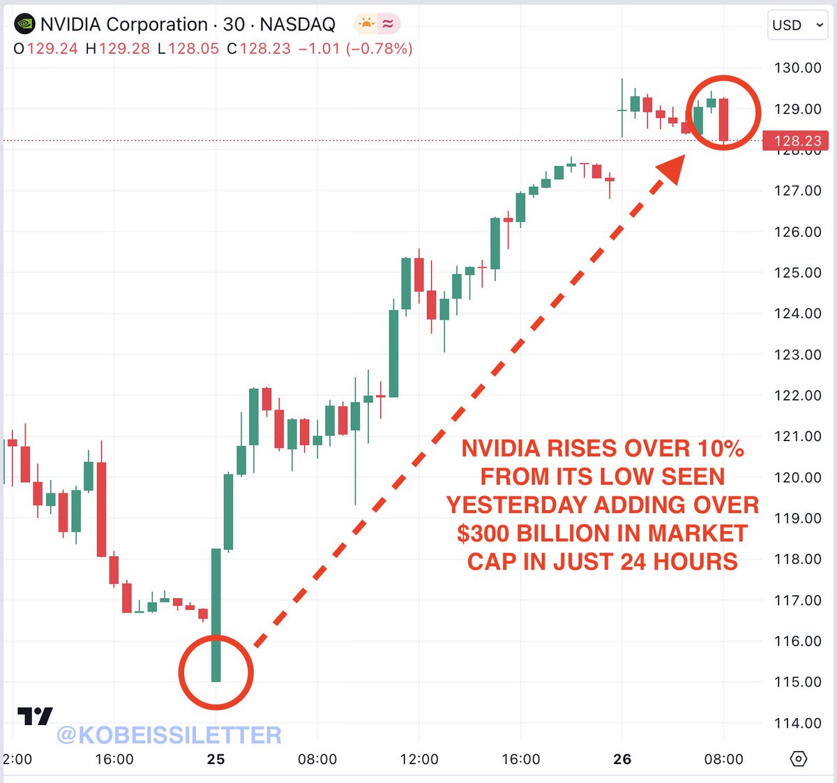 The Kobeissi Letter tweet media