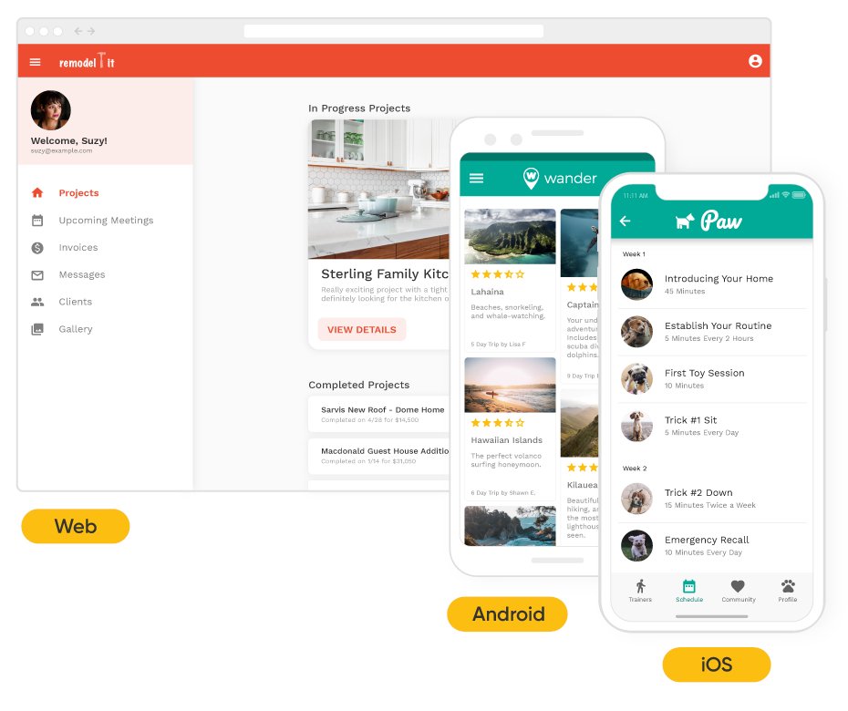 Outils Nocode tweet media
