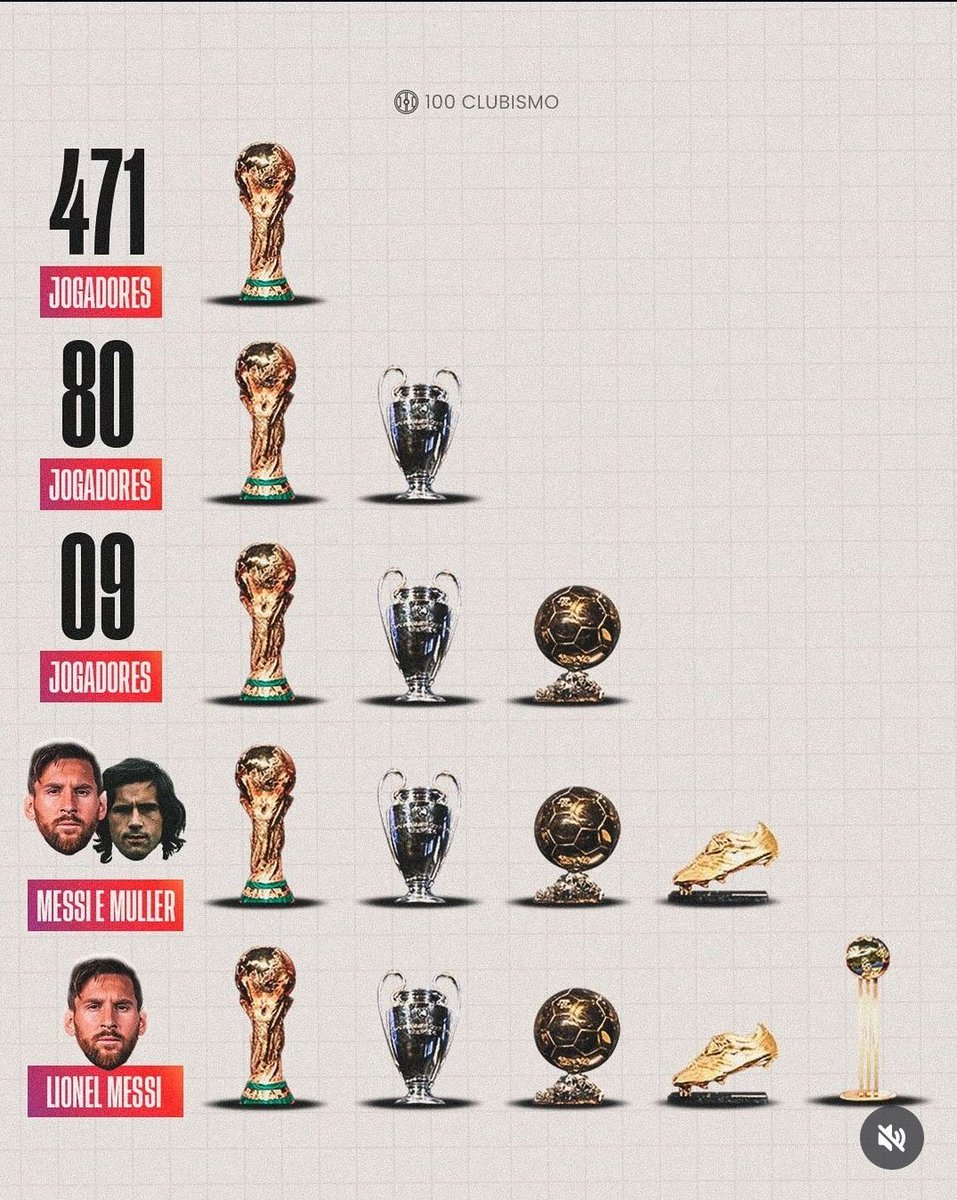 chaaliiykay's tweet photo. only lionel messi has won it all. 🐐 https://t.co/BWpvMmYglA