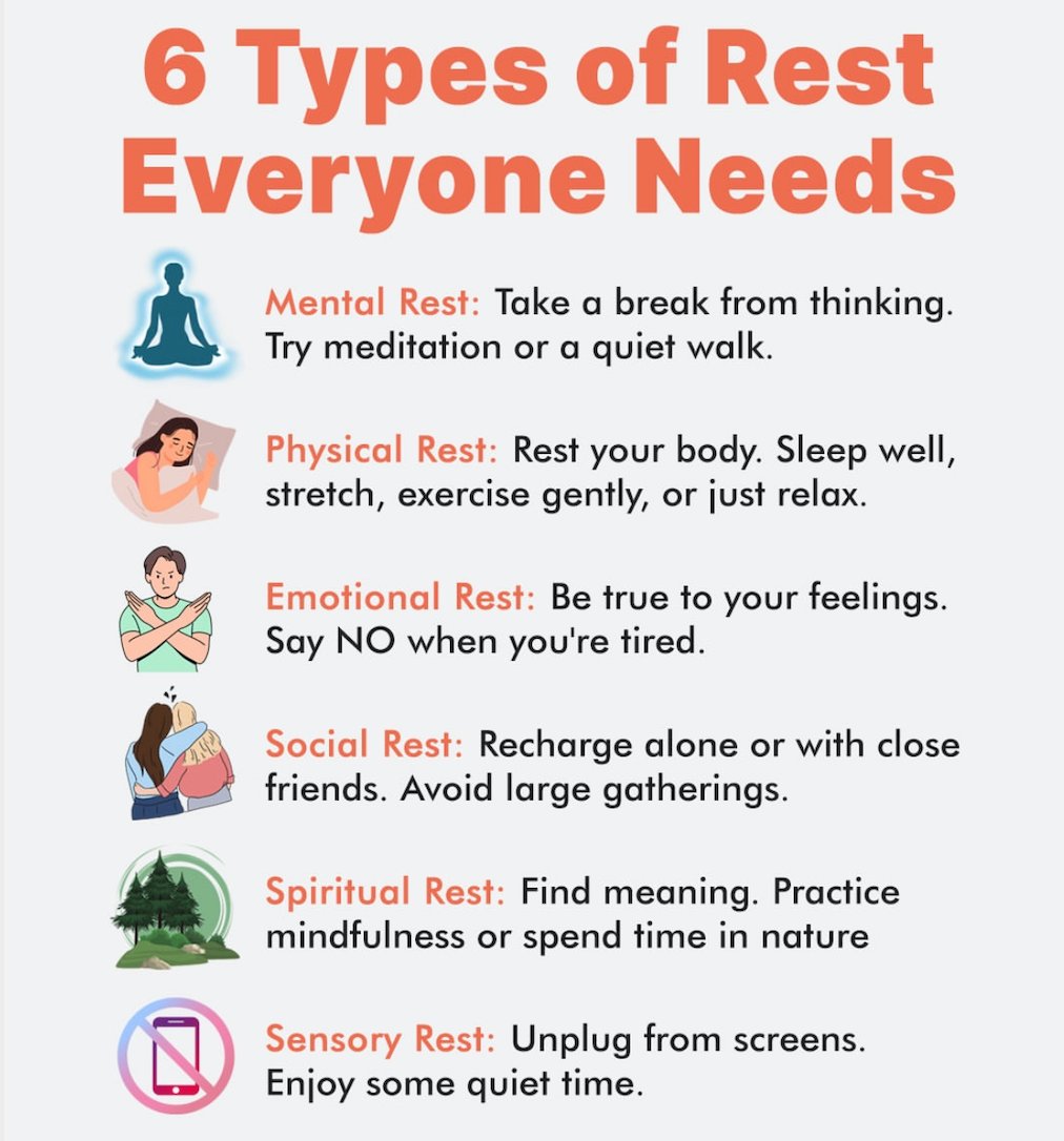 anitajbrady's tweet image. With today being the first day of the summer vacation (yes!!), this reminder from Dr. Derric Chew (lnkd.in/e3E_U-Vw) about the 6 types of rest (#MentalRest #PhysicalRest #EmotionalRest #SocialRest #SpiritualRest #SensoryRest) is timely. #WellbeingWednesday #Wellbeing #Rest
