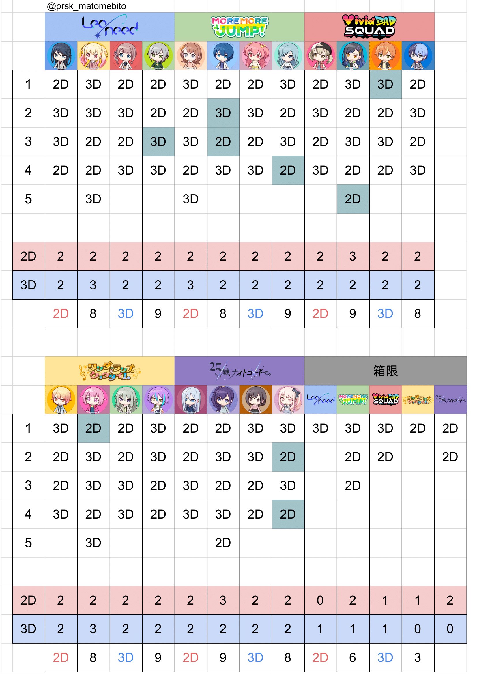 な プロセカ まとめ on X: 