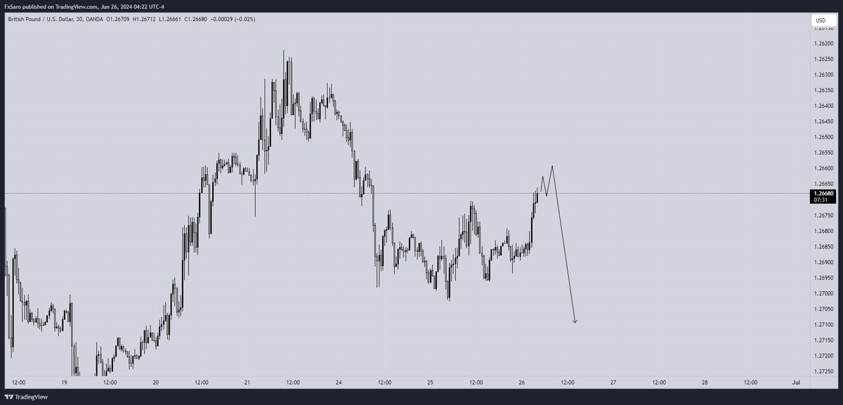Saro Trades tweet media