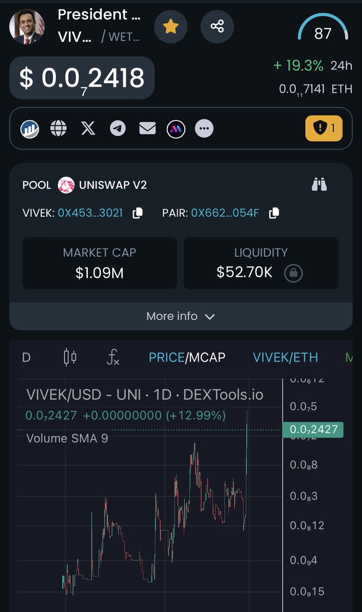 OIfyouknew's tweet photo. @raffayalvi $VIVEK still early. https://t.co/ytFuQ9uGZW