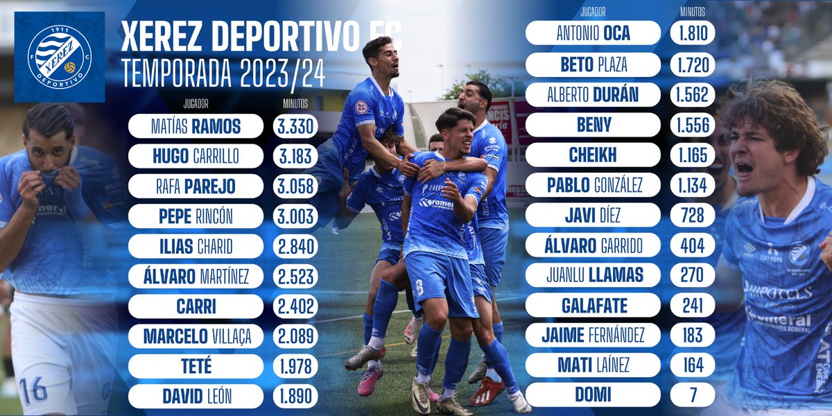 ⏱️👕 Todos ellos vistieron la camiseta del #XerezDFC con orgullo, corazón y sentimiento

¡Gracias por este año inolvidable! 💙

#SomosUno | #LibreYNuestro