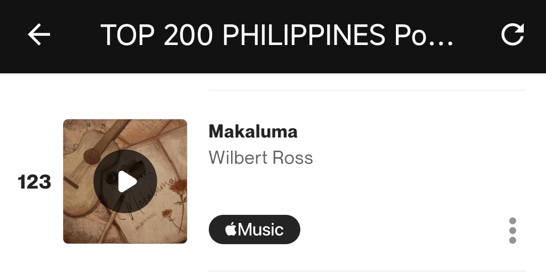 TeamWilbertSH's tweet photo. [Shazam Update] 

"Makaluma" by Wilbert Ross charted at #123 on the Top 200 most Shazamed tracks in the Philippines. (+33)

#WilbertRoss https://t.co/5zDtZte7Ma