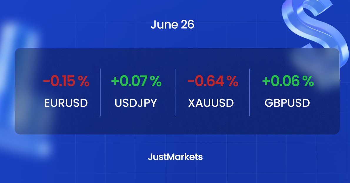 JustMarkets tweet media