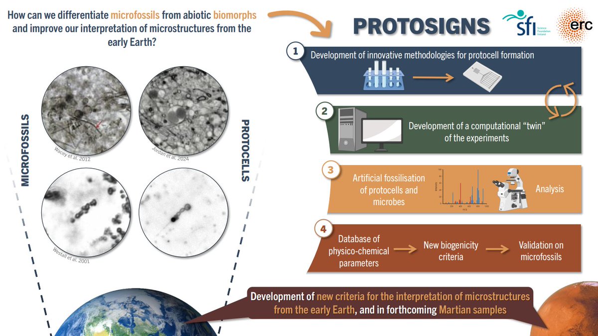A huge congratulations to <a href="/louisedechal/">Louise de Chalonge</a> in receiving 1st place in the Research Visualisation competition organised by <a href="/DCUResearchNano/">Core Technologies DCU</a>. Louise's work will be illustrated by a professional artist. Well done Louise 🏆👩‍🔬 #Astrobiology #microfossils #science