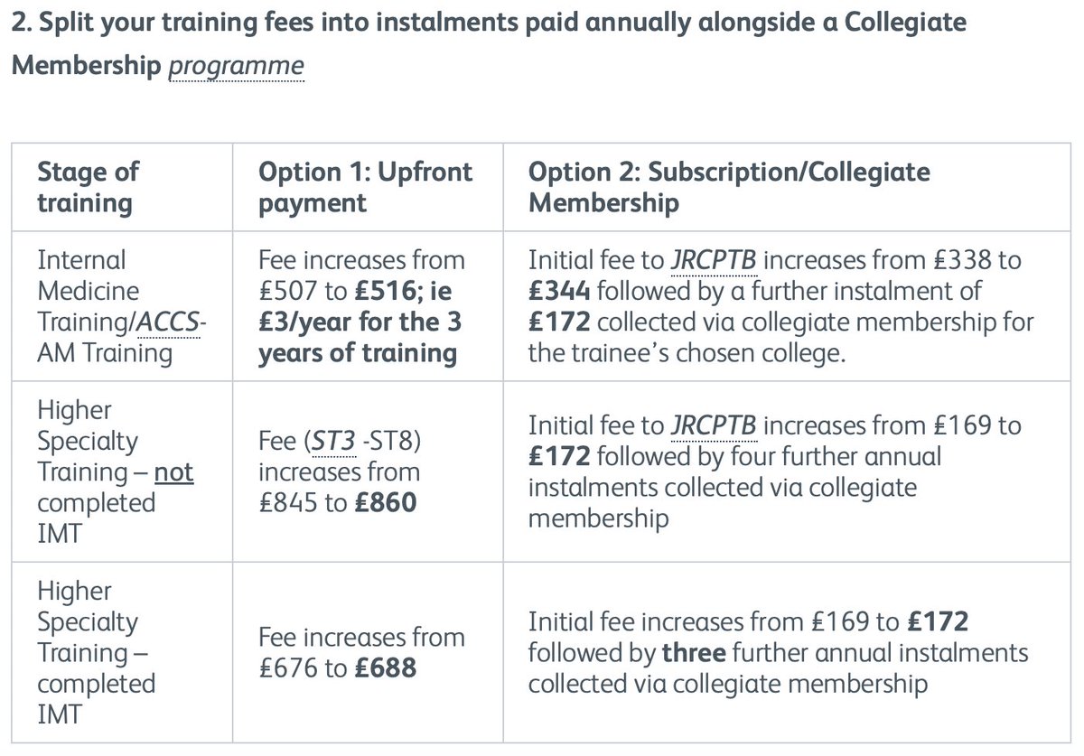 ST4 soon and I’m excited but the costs coming are sad. Especially alongside buying a house. GMC fees up after the lower cost period. £455…plus £688 for the ePortfolio…then College plus an indemnity increase…the list goes on. Splitting it helps and I know we get the VAT but 🙁