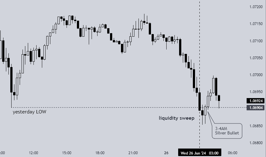 ictaddy's tweet image. study 📝✍️⌛
#eurusd london session 
#ict #silverbullet #forex $EU
