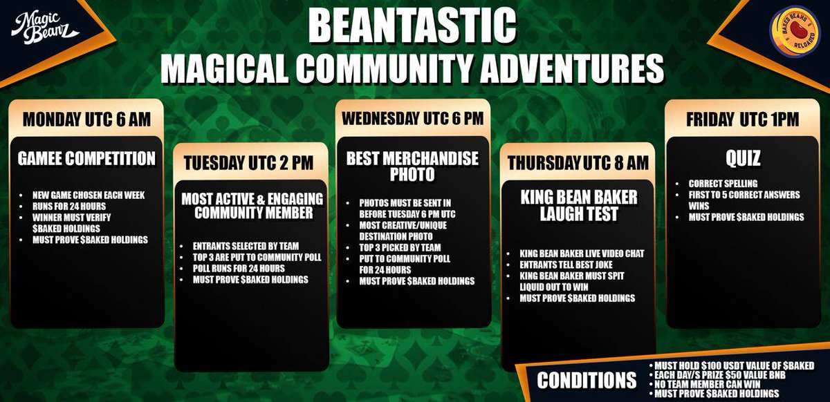Bojojo00's tweet photo. My favorite #crypto will definitely be $BAKED
Infact holders are given fair amount of bucks just by being a holder through its Web3 Online Casino @MagicBeanzgg RevShare!
More games will be integrated that means more players will flock in!
$BAKED Community Event ongoing! Win amazing prizes and be engage!

Ca: 0x3e92ce6e8929334c54ce759cf6736ea15fbfdc7f
TG: https://t.co/AgMjUCrbS4
Casino: https://t.co/4WY1MFOhY3