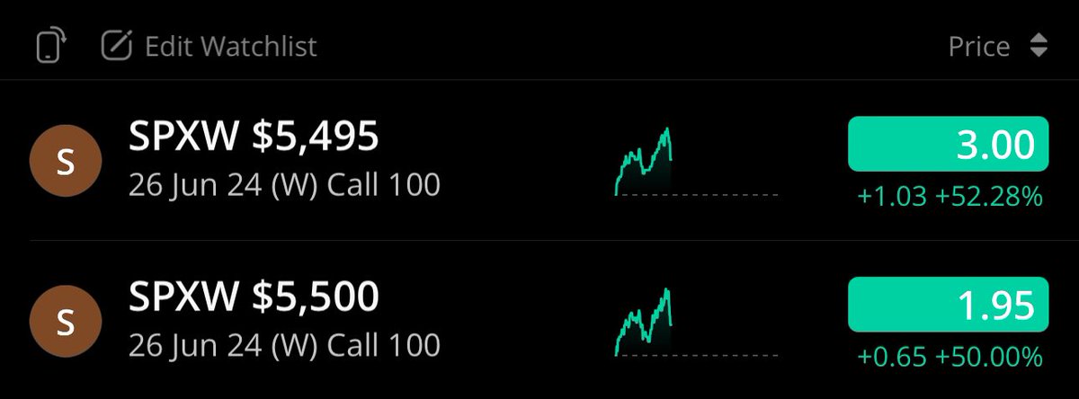 OPTION1MARKET's tweet photo. دبل على الطاير $SPX

رابط قناة التيليجرام 👇

https://t.co/hbOLprM7xS

#SPX #US500 #عقود_الاوبشن #OPTIONMARKET https://t.co/m3EtiDSv5b
