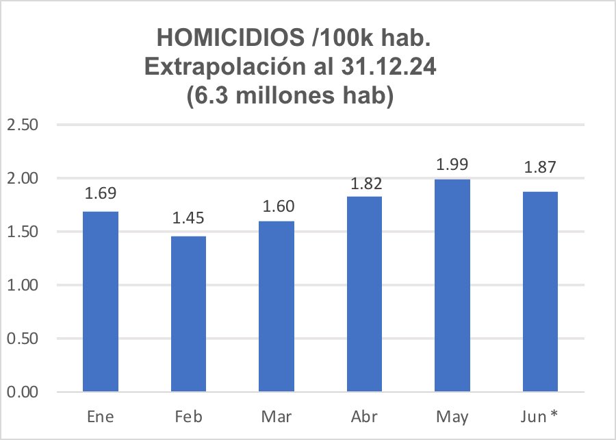J. Bustillo tweet media