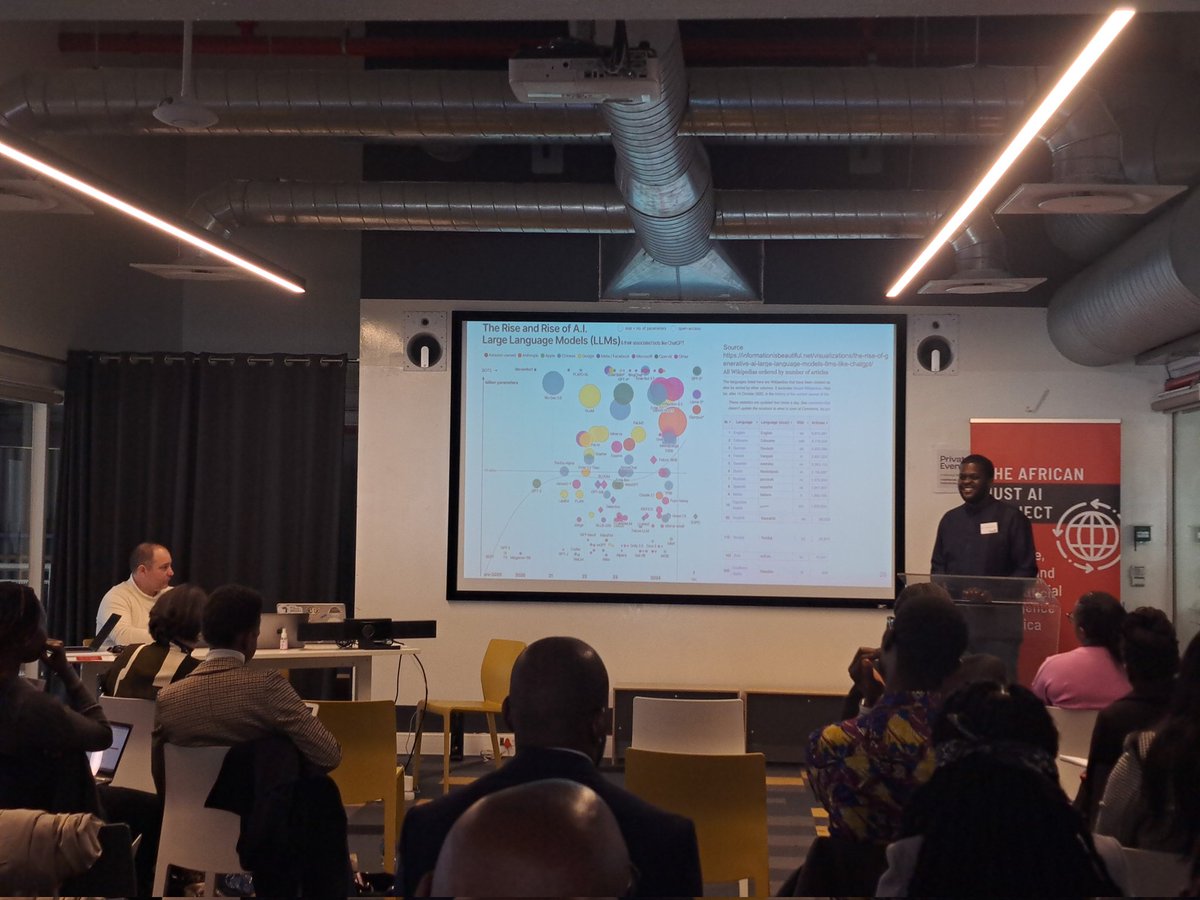 Research ICT Africa tweet media