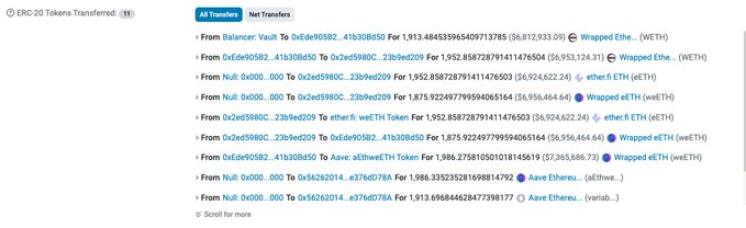 SwaapFinance's tweet photo. The last weETH caps increase on @aave was filled in less than 10 minutes 🤯

The Swaap Earn weETH vault was the first supplier, guaranteeing its users a spot in one of the best strategies available in DeFi right now.

🚨 The next caps increase is in less than 4 hours (1pm GMT) 🚨 https://t.co/tuUrzWdFea