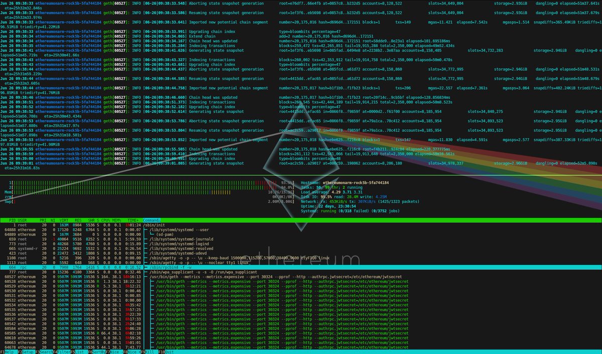 Following up a conversation with @IAmNickDodson about minimum hw  requirements to run an #Ethereum full node, we tried a fresh sync  (@go_ethereum+@ethnimbus) on a Rock 5B 16 GB RAM using only 2