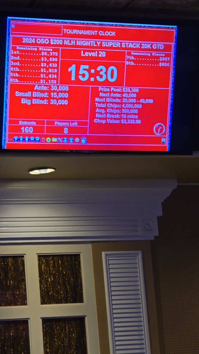 tatasanjuan's tweet image. Grande @mateosanjua , esto recién empieza 💪💪 @orleanscasino que bien nos tratas 🤩 chop entre 3 , y 3500 adentro 👏👏