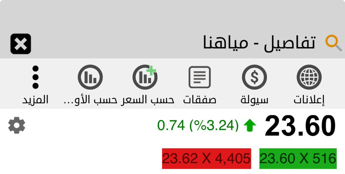 #مياهنا 🏁🏁🏁🔥🔥🔥
بينسيكم تكافل 🤌