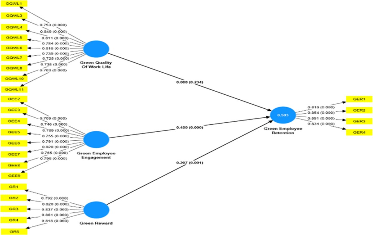 #Entrepreneurialbricolage: A key to #innovation for #SMEs in a #developingeconomy
John Paul C. Flaminiano orcid.org/0000-0002-1614…
doi.org/10.26784/sbir.…