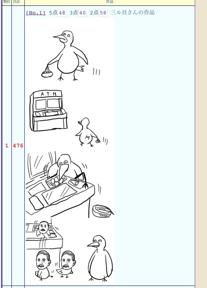 コガトナ頑張りたいな〜 