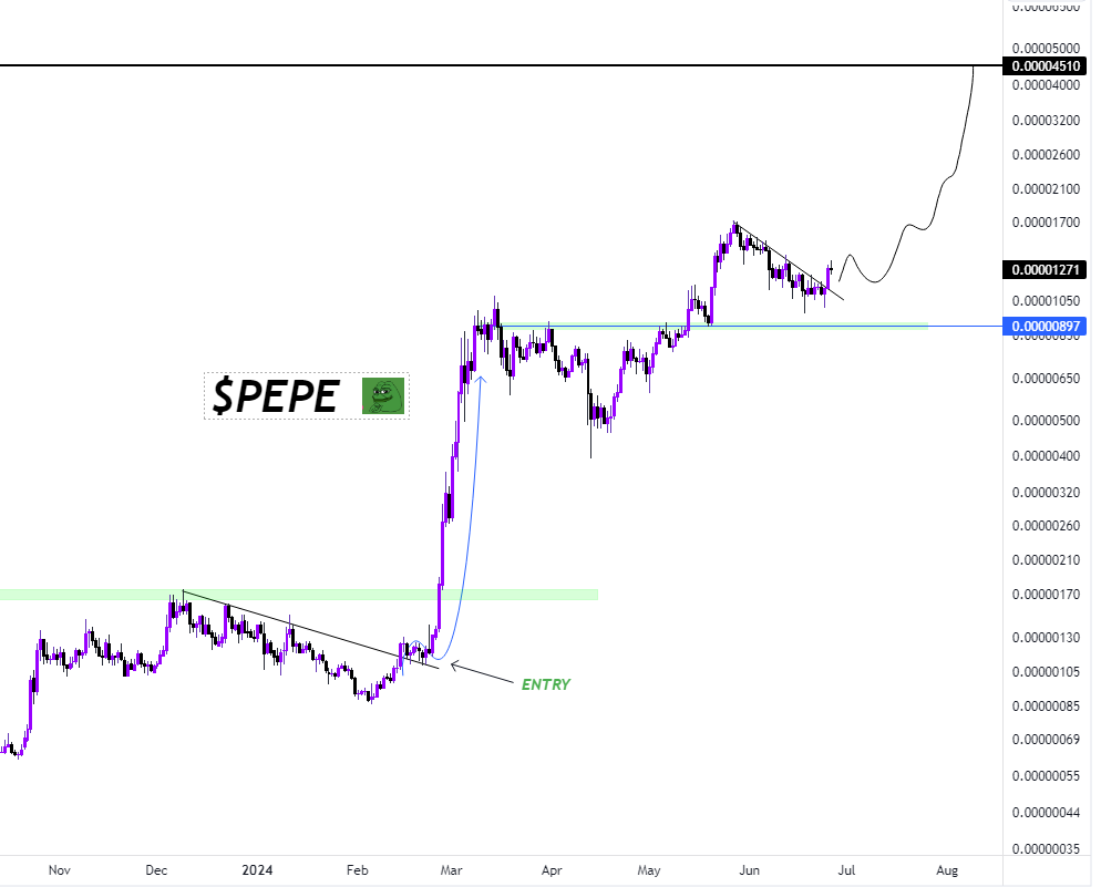 thescalpingpro's tweet photo. $PEPE breakout 🔥 https://t.co/H7GOeAGt0i