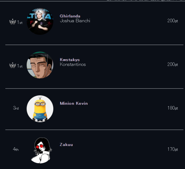Screen mający na celu zmotywowanie polskiej sceny Tekkena 8 do jeżdżenia na turnieje.

Wpadajcie na offline'y.
Pomóżcie w ustawianiu wyższych progów punktowych.
Chcemy Polaka na finałach TWT.

Róbcie RT, niech się rozniesie gdzie tylko się da.