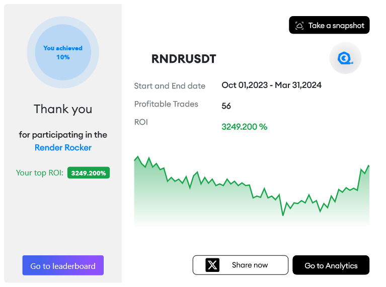 Cryptorphic1's tweet image. Backtest on @QuantCheck to become a consistently profitable trader.

It’s free for now!

Backtested my #RNDRUSDT strategy!

Time Frame: Oct 1, 2023 - Mar 31, 2024
Interval: 15m
Returns: 3249.20%
Profitable Trades: 56
Join now: app.quantcheck.com/?rid=U3bTa3

#Crypto #QuantCheck #BTC
