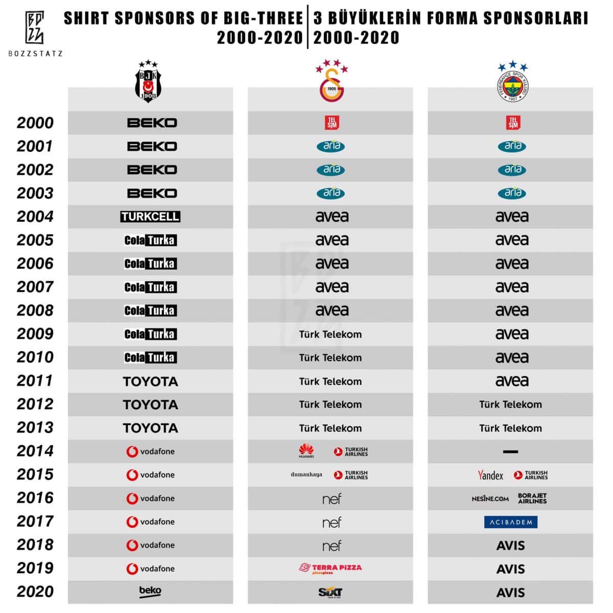 Siz götünüzde boklu bez ile gezerken beko bize sponsor oluyordu zaten ıkınmayın bu kadar.