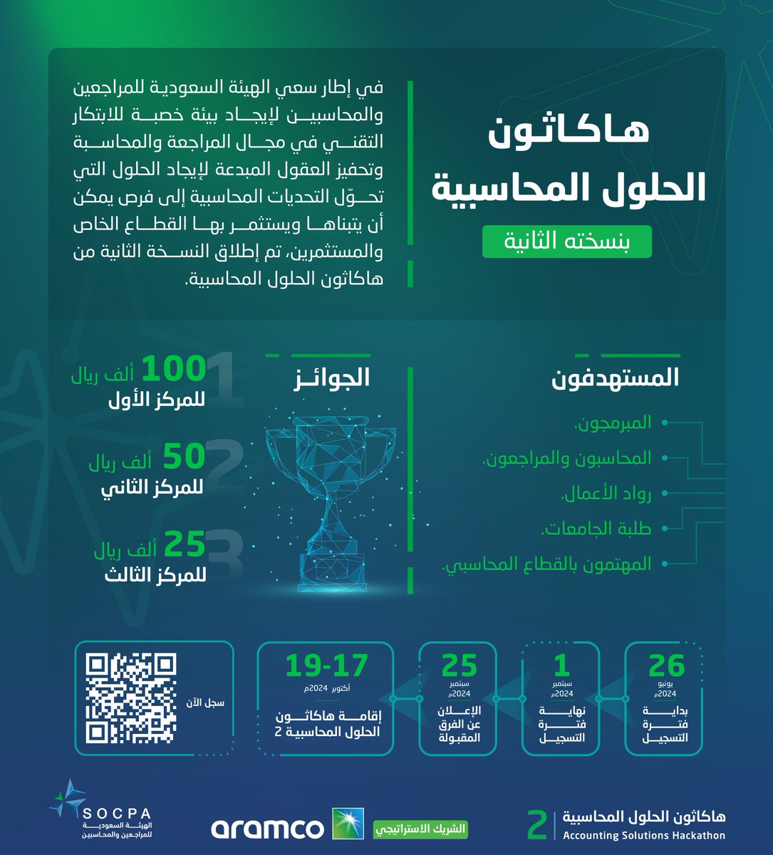 aaareian's tweet photo. ينطلق الهاكثون الثاني للحلول المحاسبية في أكتوبر القادم. 
#محاسبة
#هاكاثون_الحلول_المحاسبية
للمشاركة
https://t.co/86gReBkDlc https://t.co/BwUqoeGhld