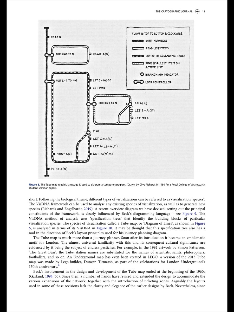 TubeMapCentral's tweet photo. The Cartographic Journal special issue, commemorating 90 years of Henry Beck's London Underground Diagram, will soon be published. The editorial is now online, download (for free) here: https://t.co/7fmdisVzpf https://t.co/Kk2epEJybs