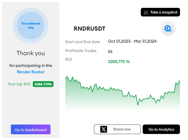 Dexter_D_Trader's tweet image. Backtest on @QuantCheck to become a consistently profitable trader, it’s free for now!

Backtested my #RNDRUSDT strategy!

Time Frame: Oct 1, 2023 - Mar 31, 2024
Interval: 15m
Returns: 3288.77%
Profitable Trades: 56
Join now: app.quantcheck.com/?rid=PdabzM

#Crypto #QuantCheck #BTC