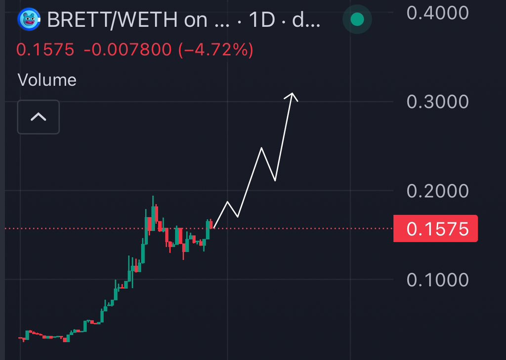 The $BRETT chart is INCREDIBLE. 

WOWWWWWWWWW. 

This is going to MULTIPLE BILLIONS 💎🔥