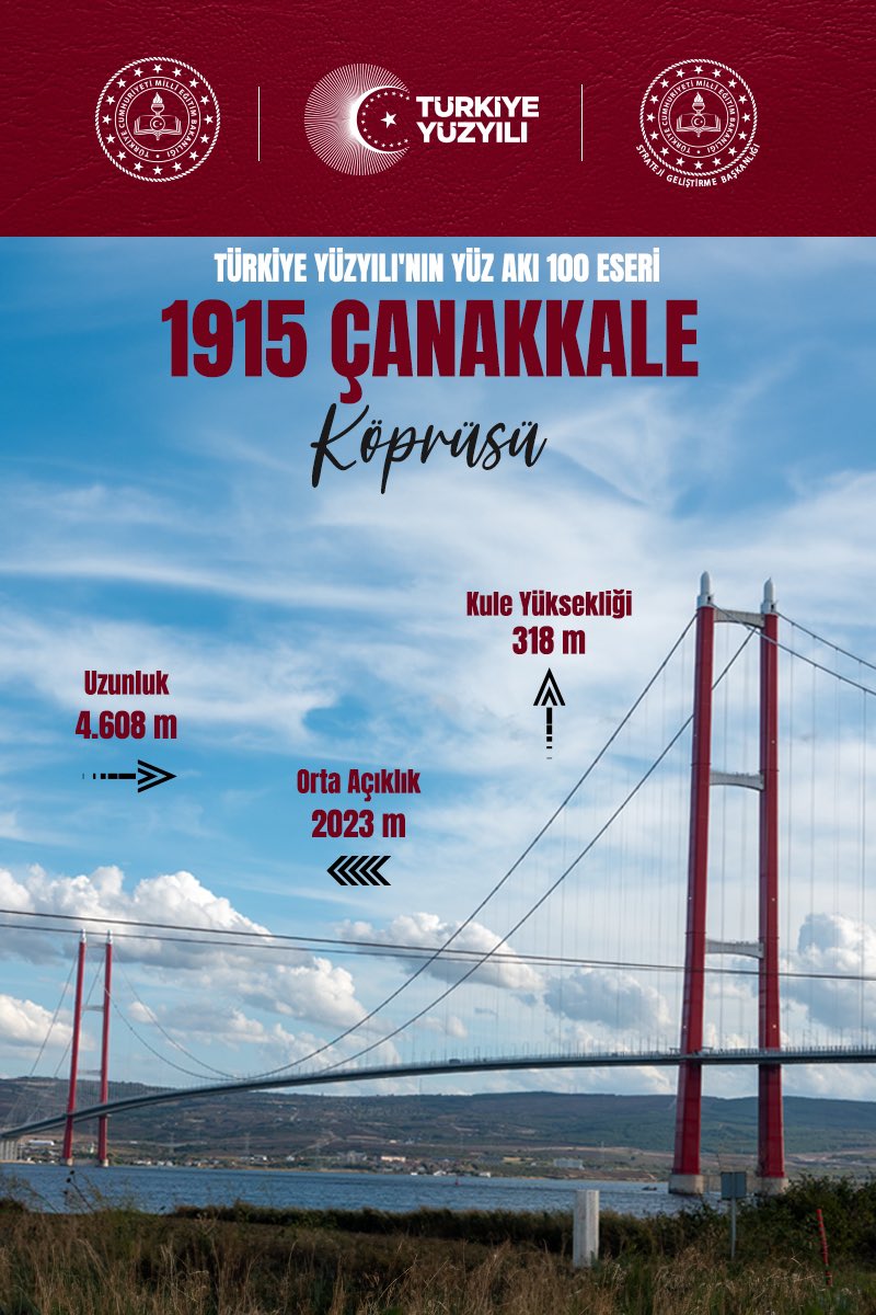 Gönülden gönüle, maziden atiye köprüler kuruldu. 🇹🇷

<a href="/Yusuf__Tekin/">Yusuf Tekin</a> 
<a href="/kemalsamlioglu/">Kemal ŞAMLIOĞLU</a> 
<a href="/ercanturk28/">Ercan TÜRK</a> 

#TürkiyeYüzyılınınYüzAkı100Eseri 

🔗 meb.ai/Ns7RQ8