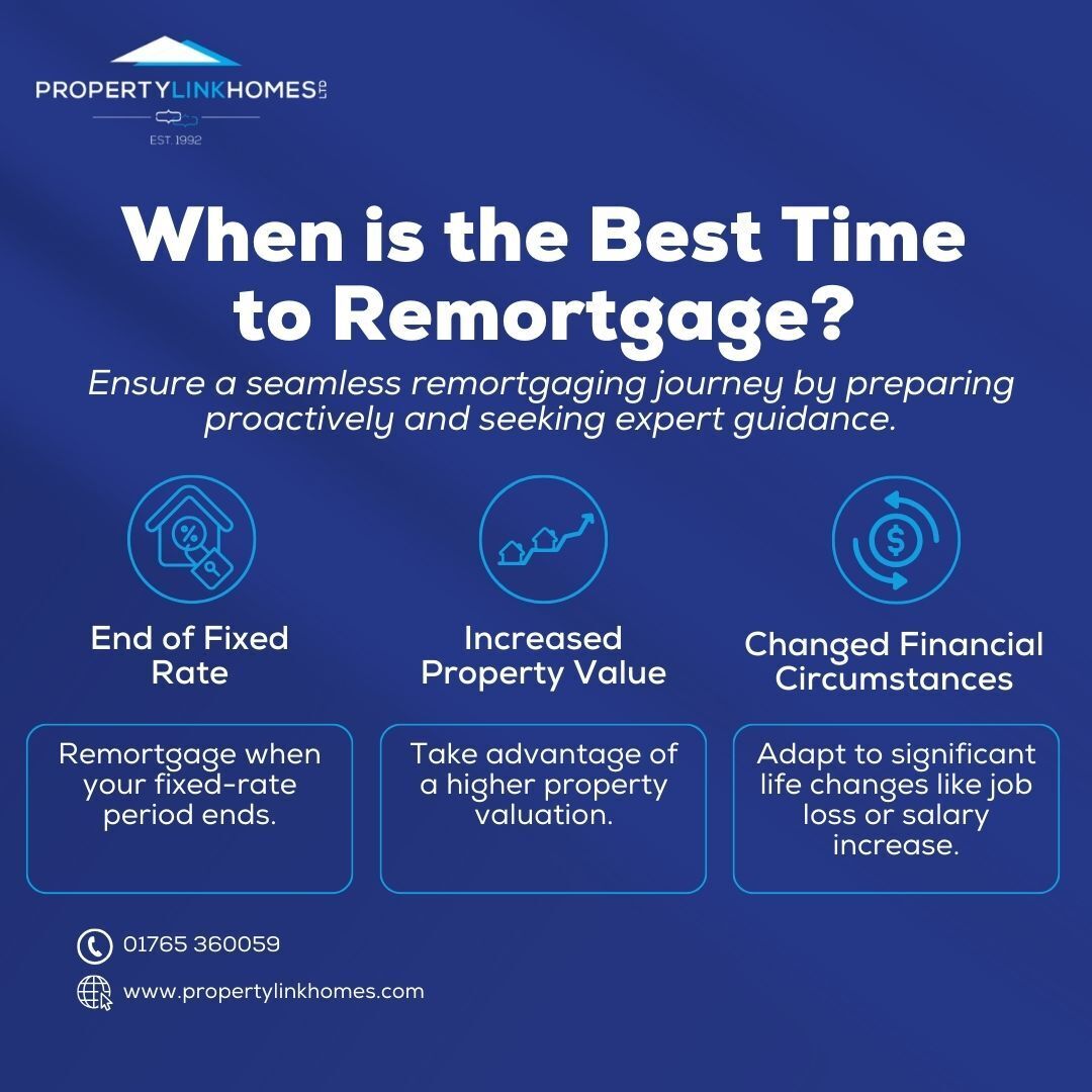 The best time to remortgage? It depends on various factors, including the end of your fixed-rate period, increased property value, and changed financial circumstances. Let's discuss your options! 💬#PropertyLinkHomes #YourPropertyPals