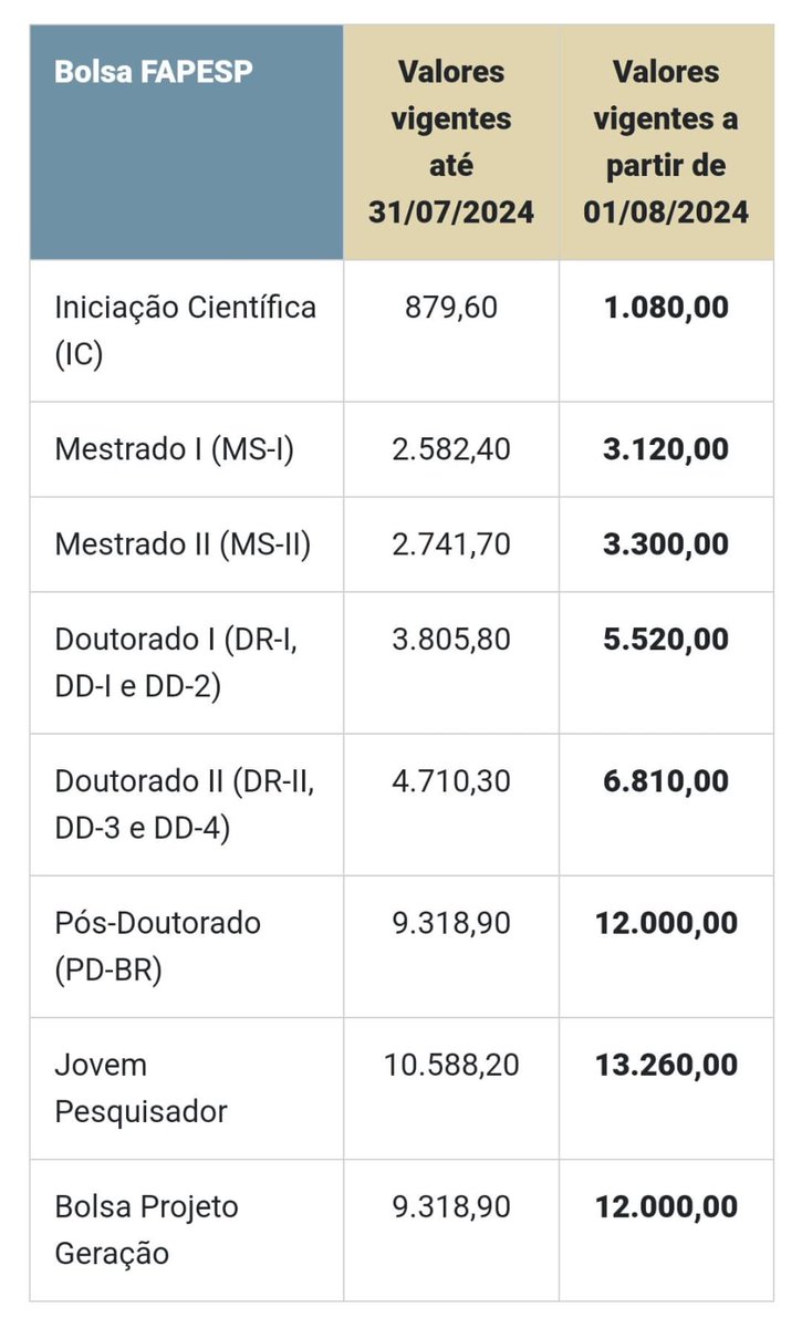 Alexandre Suaide tweet media