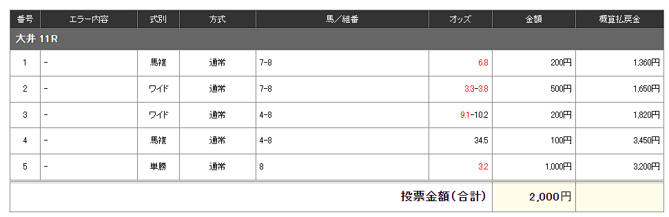 帝王賞!!
シンプルに!!ウィルソンテソーロ単勝と馬連ワイド! 