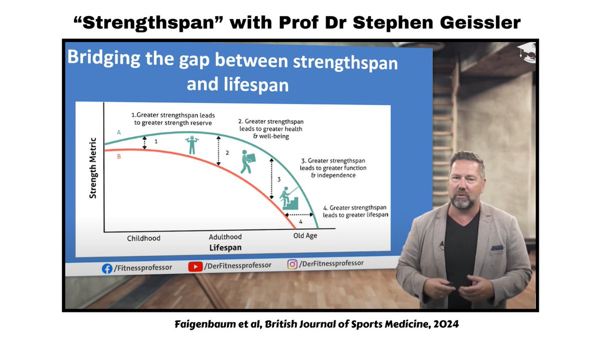 Avery Faigenbaum (@afaigenbaum) on Twitter photo Great YouTube video about our 'strengthspan' article in <a href="/BJSM_BMJ/">British Journal of Sports Medicine (BJSM)</a> youtu.be/ISbqy9zAzqE Great YouTube video about our 'strengthspan' article in <a href="/BJSM_BMJ/">British Journal of Sports Medicine (BJSM)</a> youtu.be/ISbqy9zAzqE