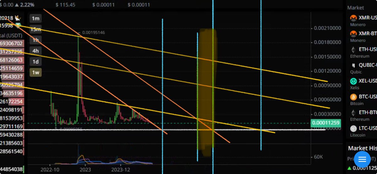 CharterXTrader's tweet image. $MEWC

That’s all im gonna say for now.

🫡

#Few Understand.

#Mewc
#MeowCoin
#TradeOgre