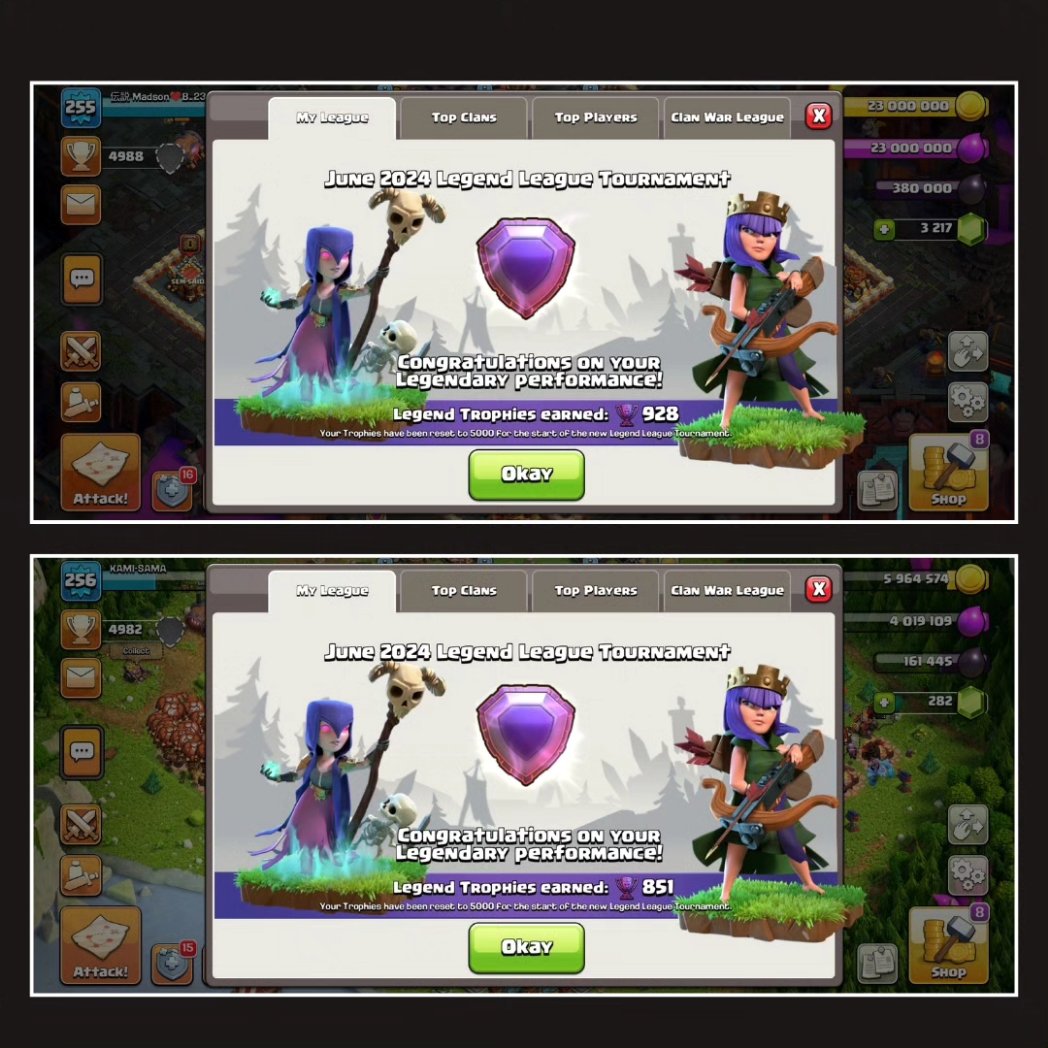 Madson_coc's tweet image. 🏆Legend League Tournament🏆
Season: June 2024
Strategy: Zap Laloon 

▫️Madson❤️B_23 
5928🏆
AVG Offense: 284
AVG Defense: 251
AVG Diff: 33
HR: 64,48%

▫️Kami-Sama
5851🏆
AVG Offense: 282
AVG Defense: 250
AVG Difference: 32
HR: 66,24%

#clashofclans #clashon #pushon #zaplaloon