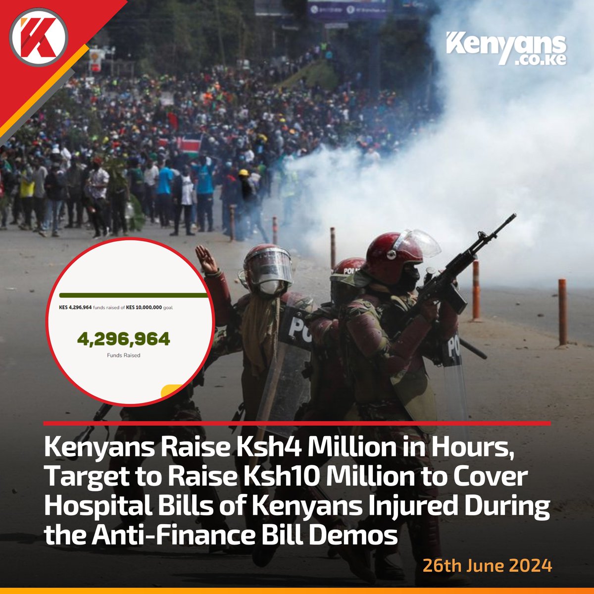 Kenyans raise Ksh4 million in hours, target to raise Ksh10 million to cover hospital bills of Kenyans injured during the anti-Finance Bill demos