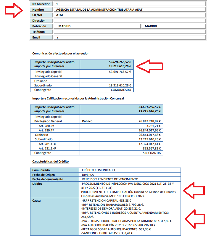 GuillermoRocaf1's tweet photo. EL ESCÁNDALO #CHALETGATE DE ABALOS 👇🧐
Documento en #EXCLUSIVA para mis seguidores en "X".
Analicen las Cantidades que reclama la Agencia Tributaria a la Empresa del Chalet de Abalos y sus Conceptos #PUFO
Todos esas cifras son INCOBRABLES.
Hacienda NO somos TODOS. El @PSOE NO.