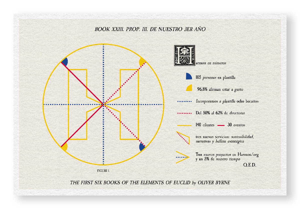 SomosHarmon's tweet image. Como todos los años, os contamos nuestros números del pasado año.

Los que nos importan.
