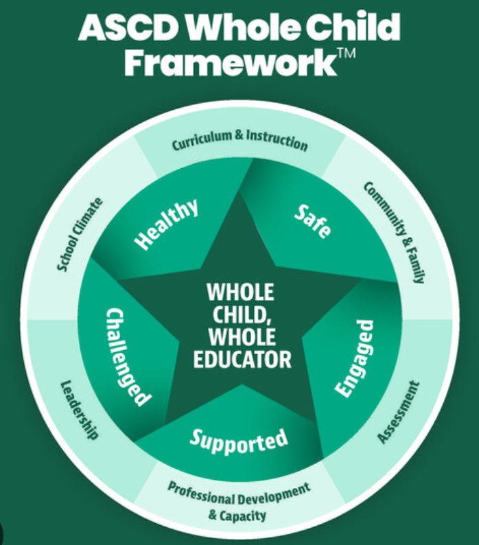 NHASCD’s Whole Child, Whole Educator Series is being planned. Would you like to present innovative approaches you’ve used to foster healthy practices for children and educators? Head to nhascd.org to submit a proposal by June 30. #wholechild