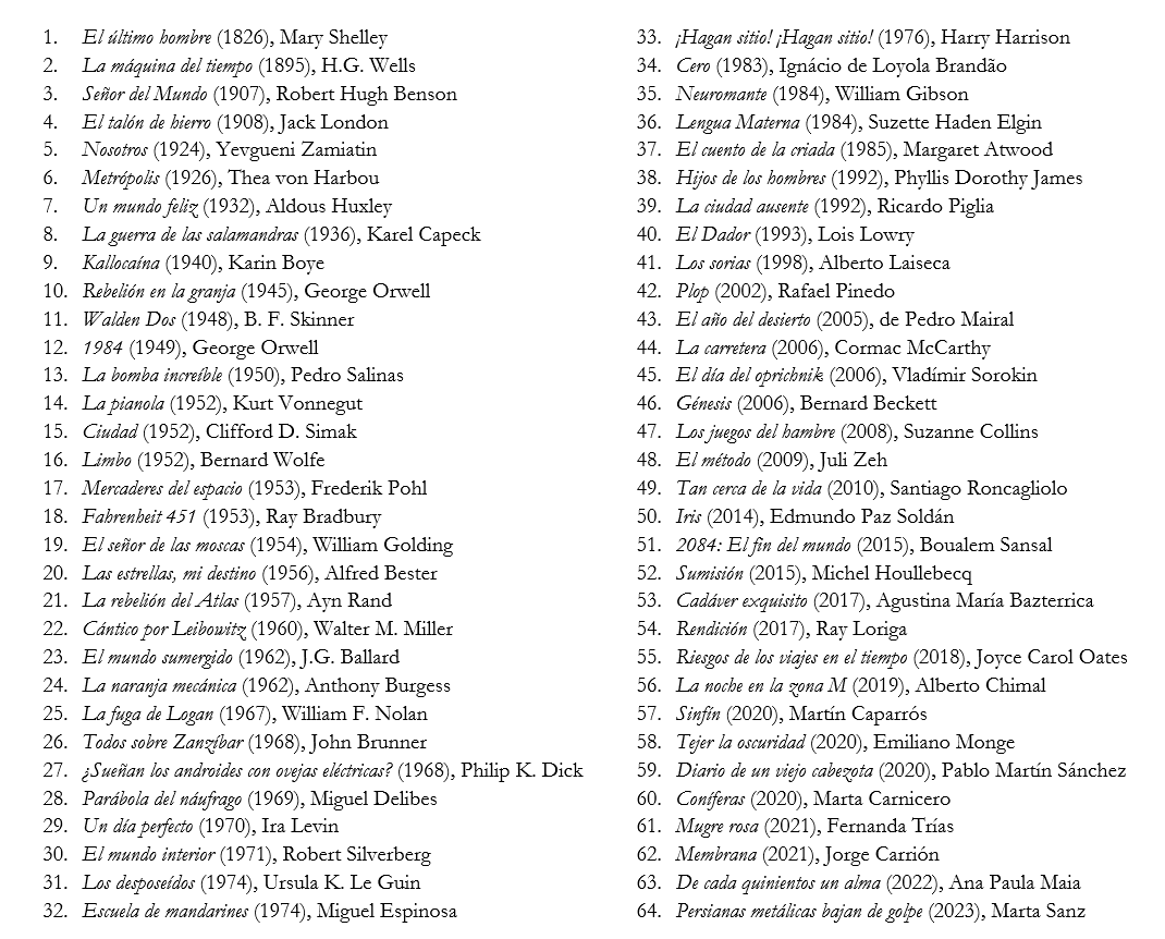 He elaborado una lista de novelas distópicas. Algunas bordean los límites del género, pero decidí incluirlas si dedican un espacio a reflexionar sobre el orden social. ¿Echáis de menos algún título?
#distopía