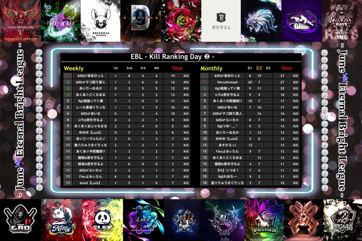 maitting_pr's tweet photo. ~本日の穴神ちゃんねる配信~

22:00~【EBL】☆6月度Day3☆
FFL/ASGL提携 USL/TYL予選リーグ

本日決着！！
昇格、残留はどのチームか？！
逃げ切るか？！【&amp;RD】

O-30実況者の穴神ちゃんねるが
実況配信担当！
本日も穴神節で映えさせます🕳️

🔗配信リンク🔗
https://t.co/cVQXKvymsh https://t.co/0gFBzAukjA