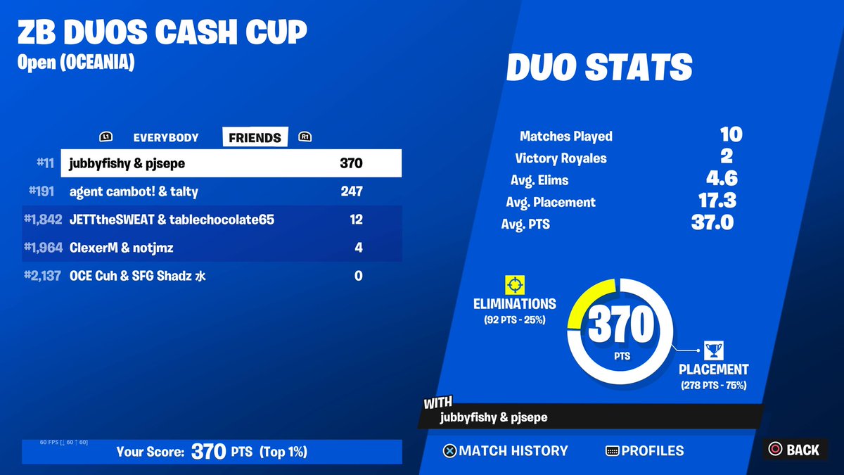 11th  slowly morphing into the zb goat