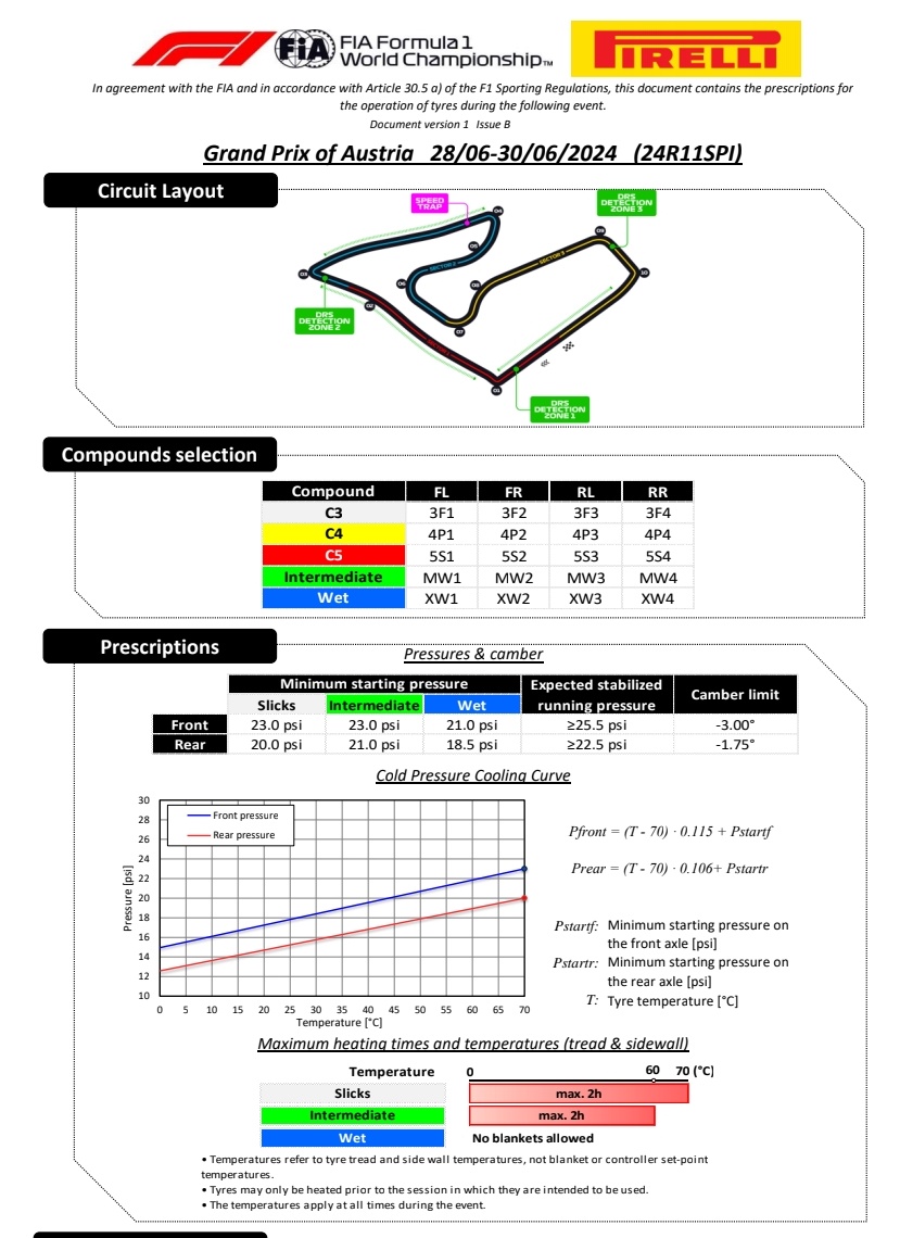 Prescripciones de Pirelli para el Gran Premio de Austria. Fuente: Twitter AlbertFabrega