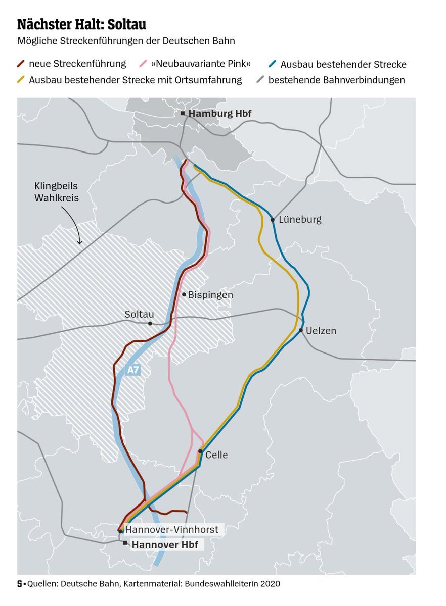 Andreas_Adam's tweet photo. Neubau ICE-Strecke reduziert Fahrtzeit von 80 auf 60min und erhöht gleichzeitig den Güterverkehr auf Schienen..
Bonus: bessere Anbindung an Schweden
NIMBY: "not in my Wahlkreis"
Ende vom Lied. Ausbau alte Strecke 2029, nicht 2026
Deutschlandtakt gab es 2015 noch nicht
#Bispingen https://t.co/Hfu9cqYWZD